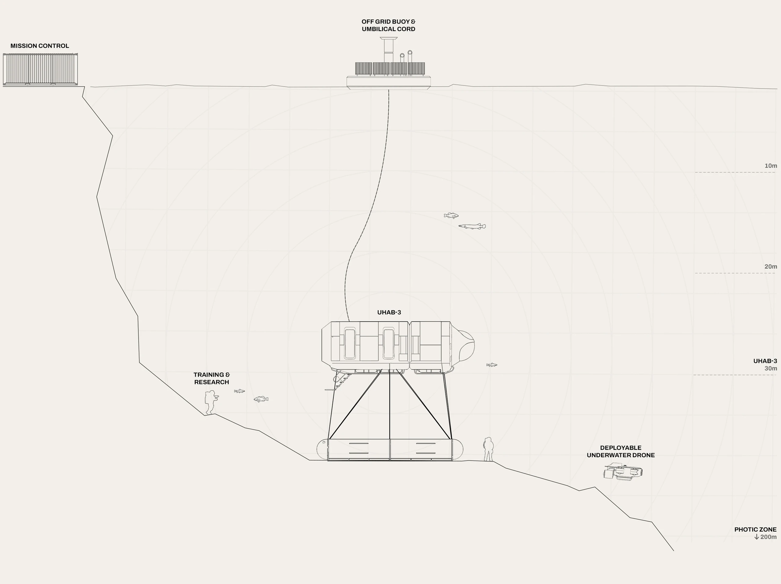 Linedrawing of UHAB-3 placed on seabed